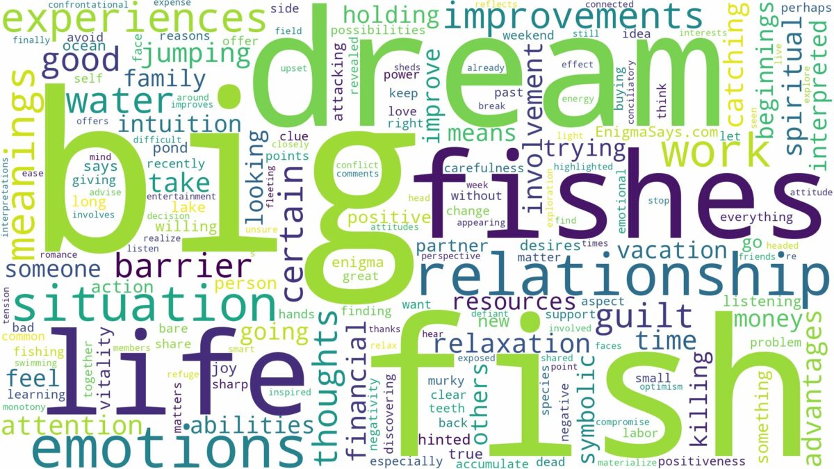 dream about big fish and related dreams with their meanings in a word cloud