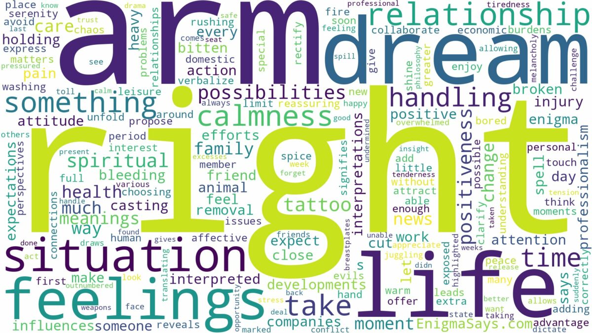 dream about right arm and related dreams with their meanings in a word cloud