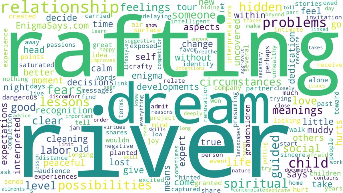 dreaming of river rafting and related dreams with their meanings in a word cloud