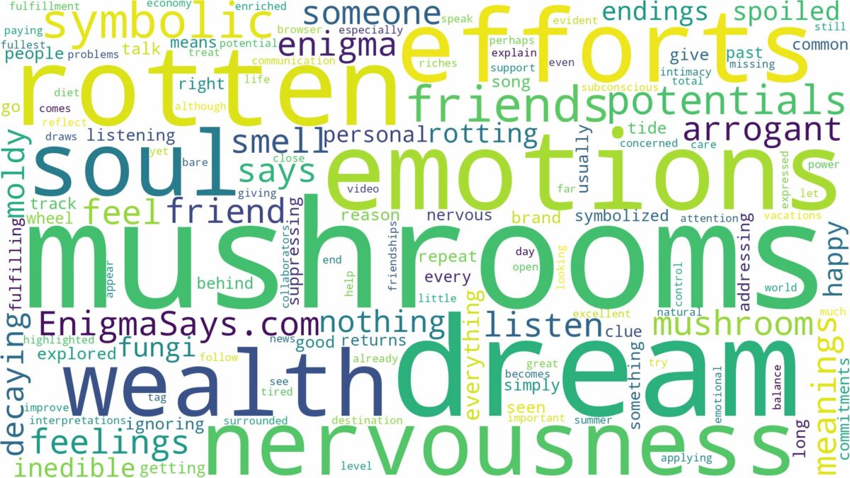 dream about rotten mushrooms and related dreams with their meanings in a word cloud