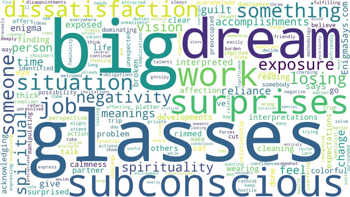 dream about big glasses and related dreams with their meanings in a word cloud