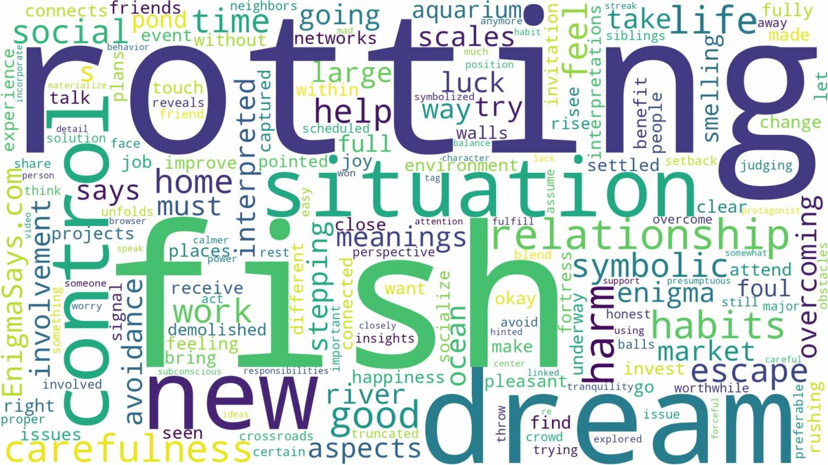 dream of rotting fish and related dreams with their meanings in a word cloud