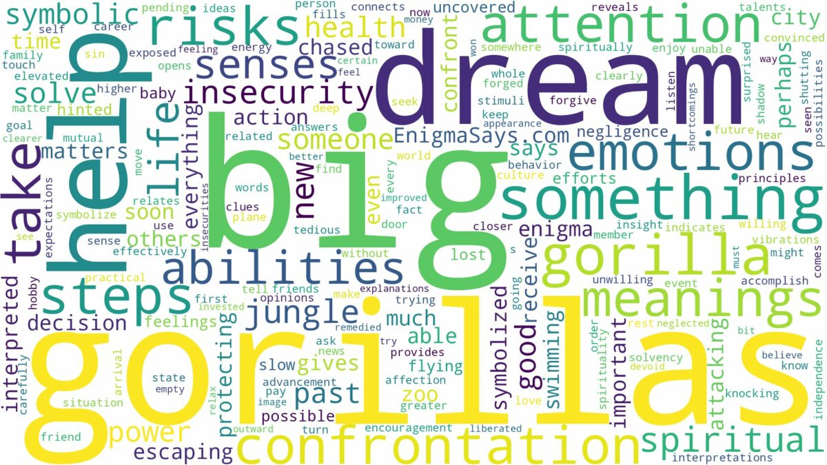 dream about big gorilla and related dreams with their meanings in a word cloud