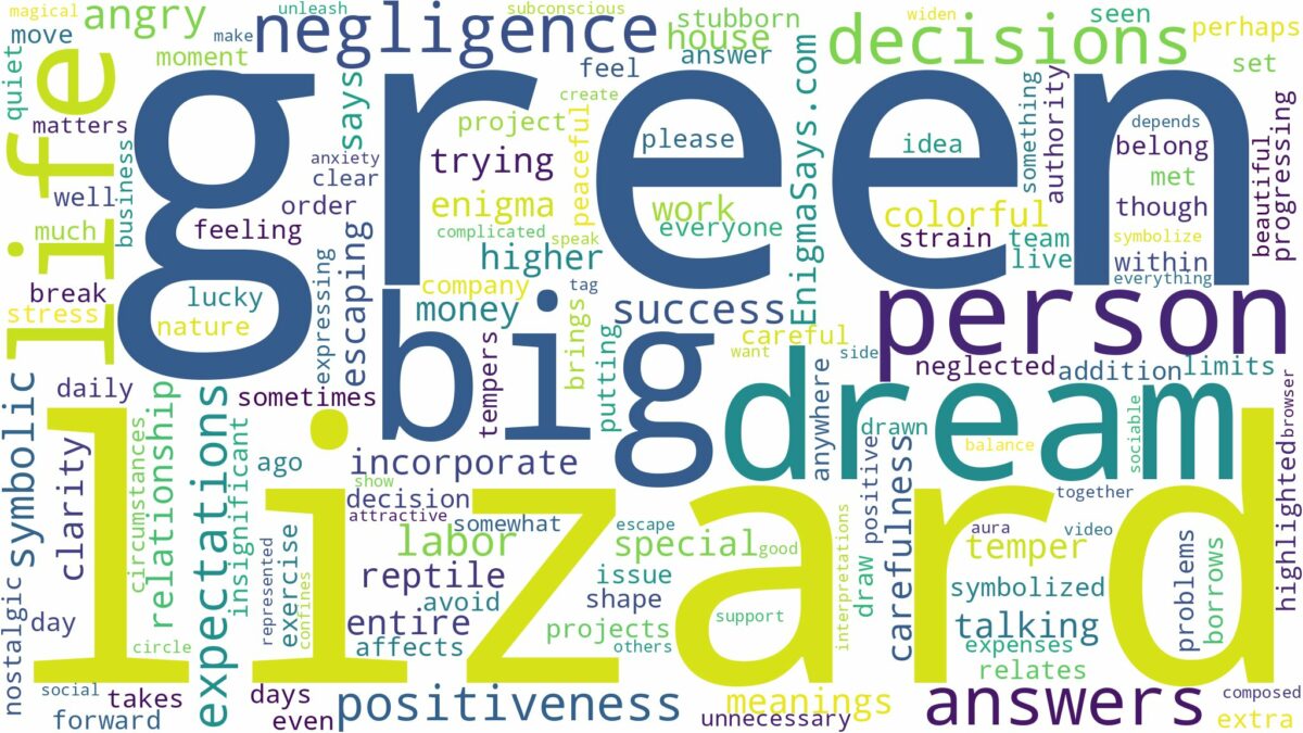 dream about big green lizard and related dreams with their meanings in a word cloud