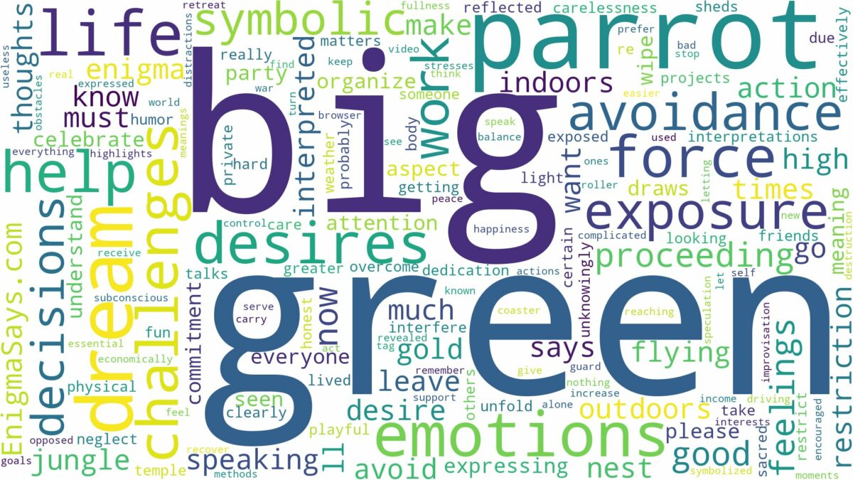 dream about big green parrot and related dreams with their meanings in a word cloud