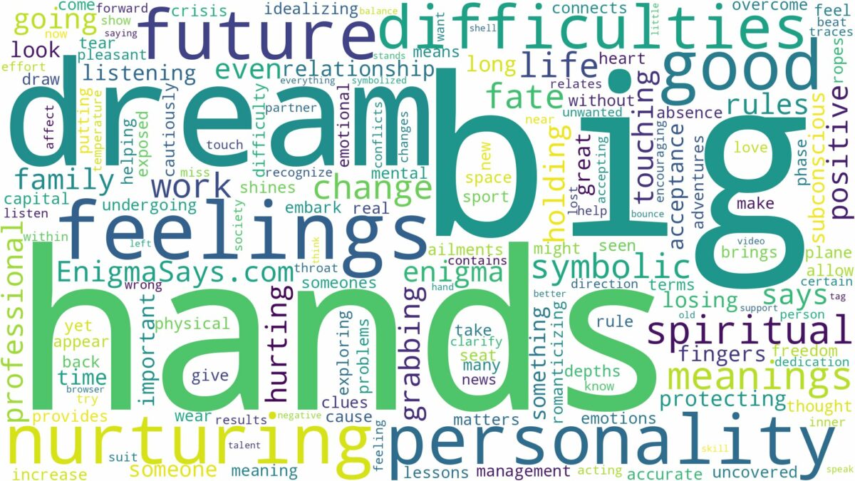 dream about big hands and related dreams with their meanings in a word cloud