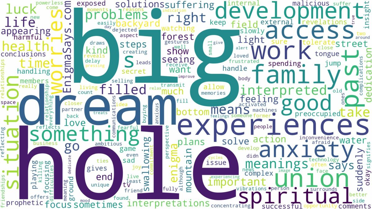 dream about big hole and related dreams with their meanings in a word cloud