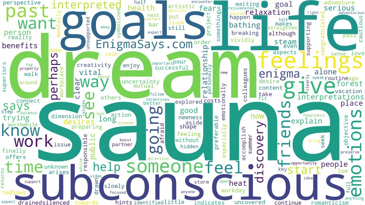 dream about sauna and related dreams with their meanings in a word cloud