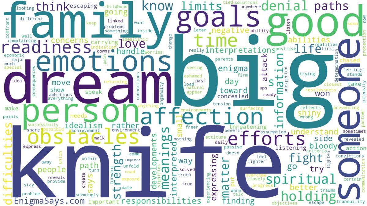 dream about big knife and related dreams with their meanings in a word cloud