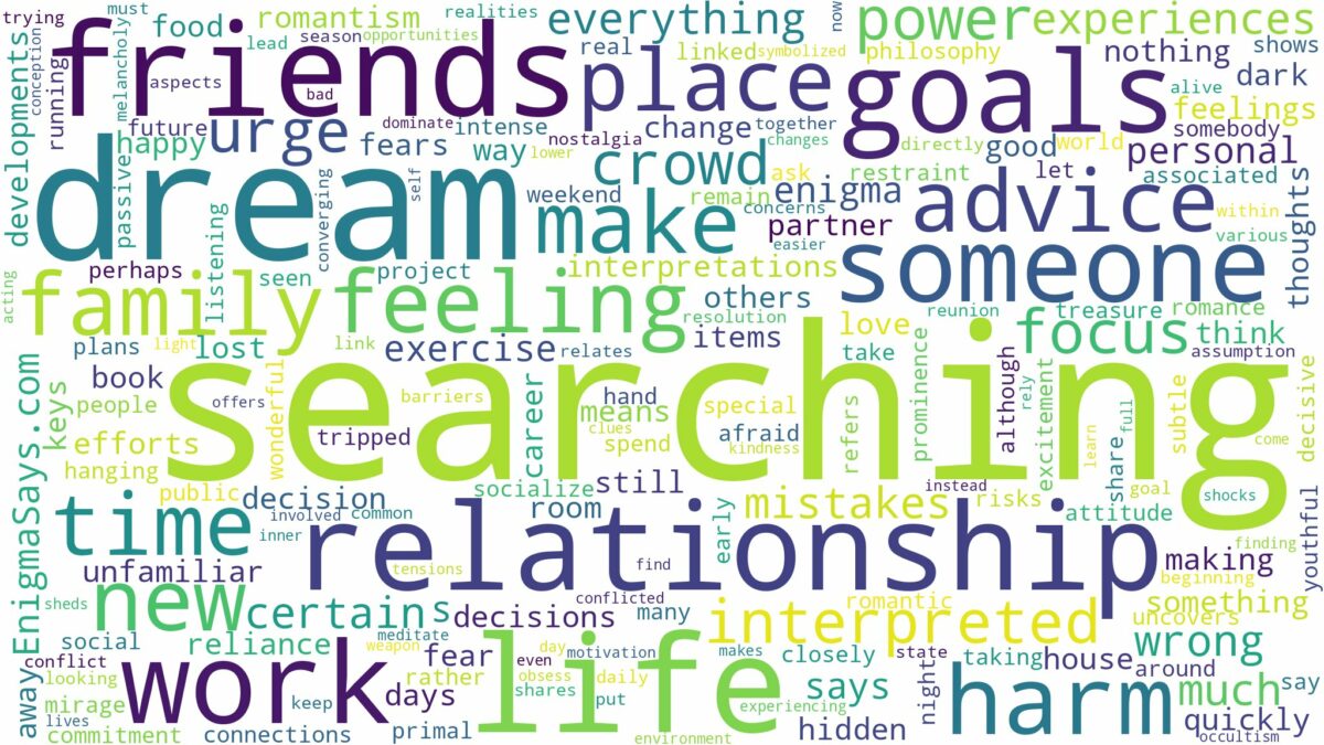 dream of searching and related dreams with their meanings in a word cloud