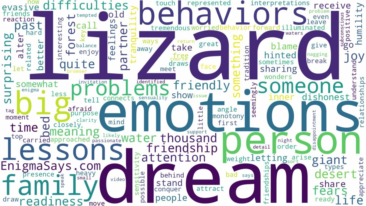 dream about big lizard and related dreams with their meanings in a word cloud