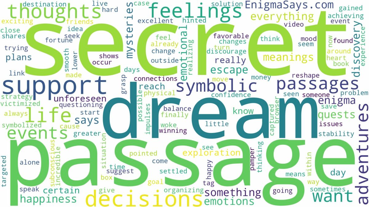 dream about secret passages and related dreams with their meanings in a word cloud