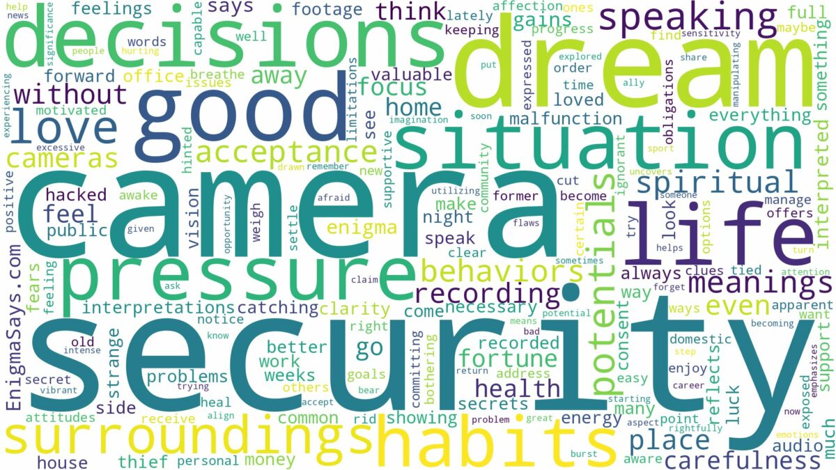 dream about security camera and related dreams with their meanings in a word cloud