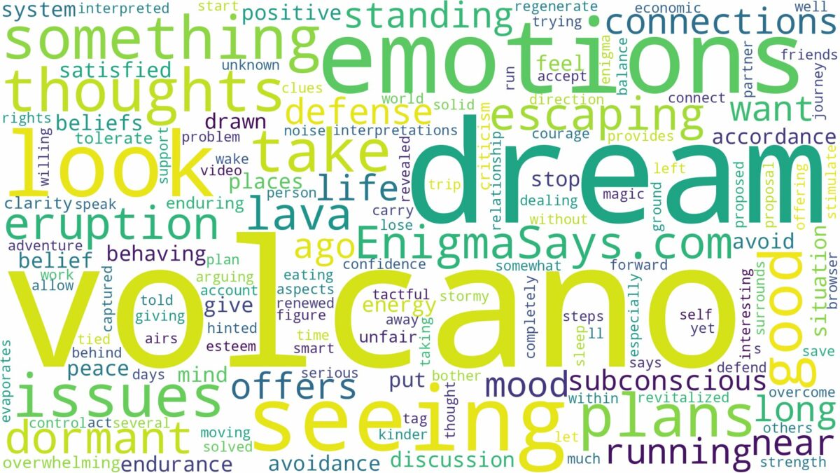 dream of seeing a volcano and related dreams with their meanings in a word cloud