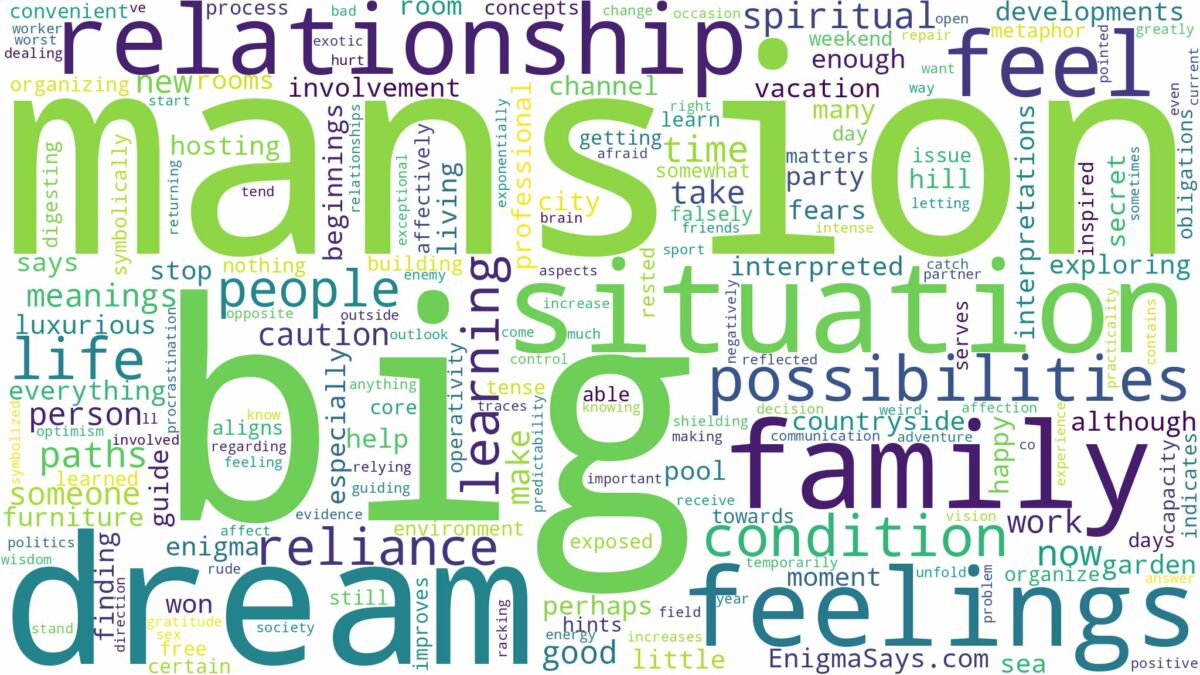 dream about big mansion and related dreams with their meanings in a word cloud