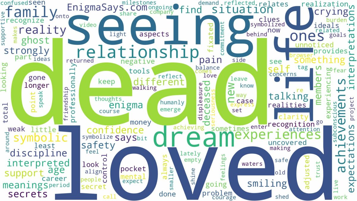 dreaming of seeing dead loved ones and related dreams with their meanings in a word cloud