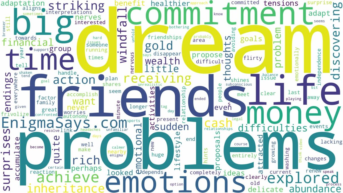 dream about big money and related dreams with their meanings in a word cloud