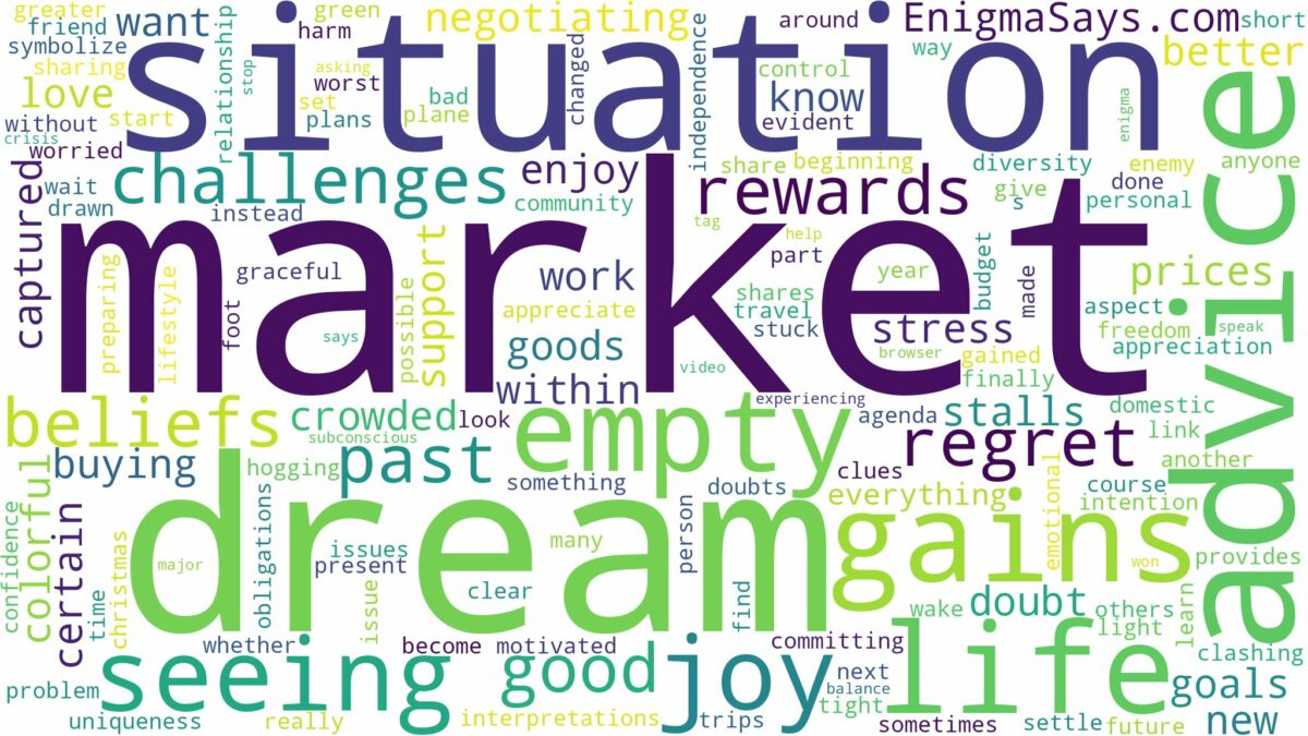 dream of seeing market and related dreams with their meanings in a word cloud