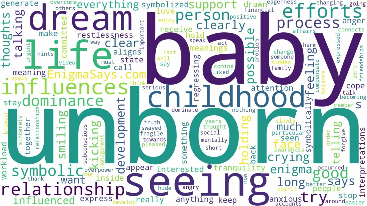 dreaming of seeing your unborn baby and related dreams with their meanings in a word cloud