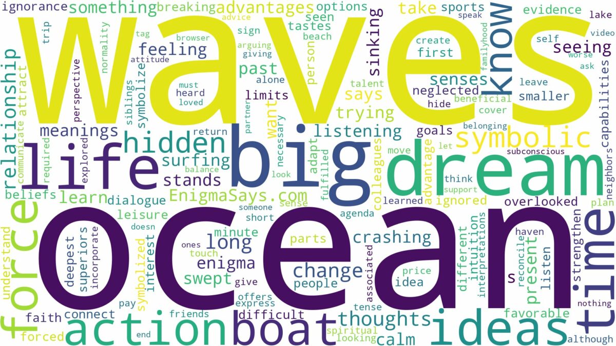 dream about big ocean waves and related dreams with their meanings in a word cloud