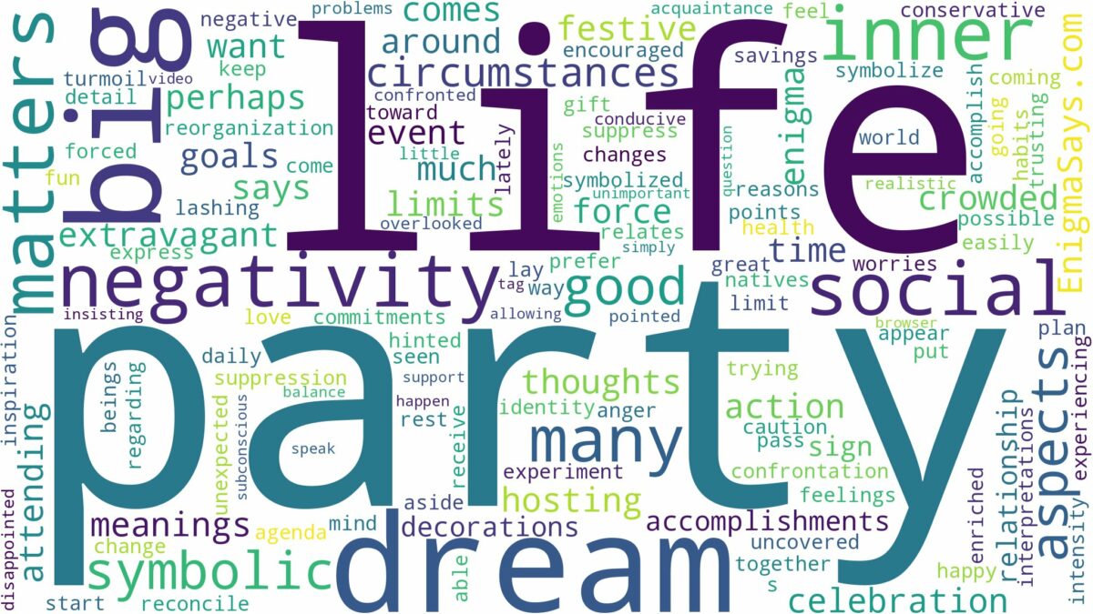 dream about big party and related dreams with their meanings in a word cloud