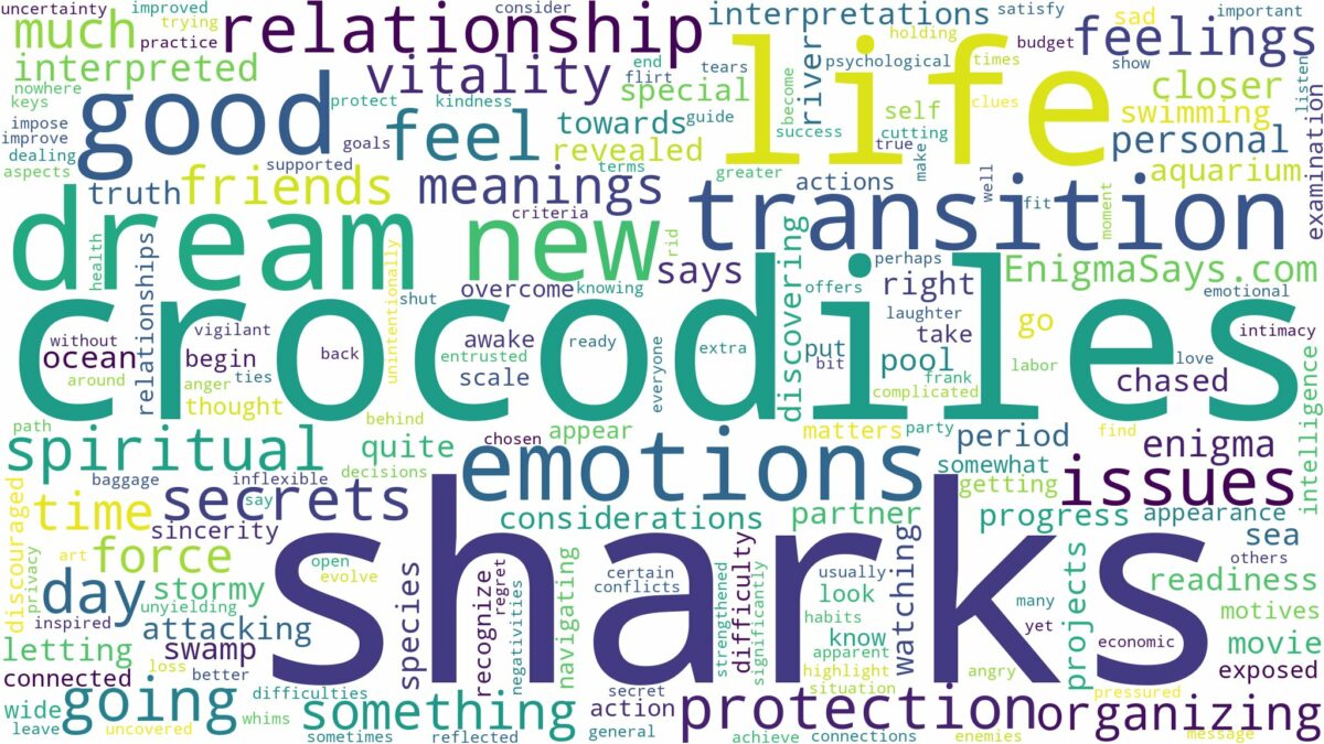 dreams about sharks and crocodiles and related dreams with their meanings in a word cloud