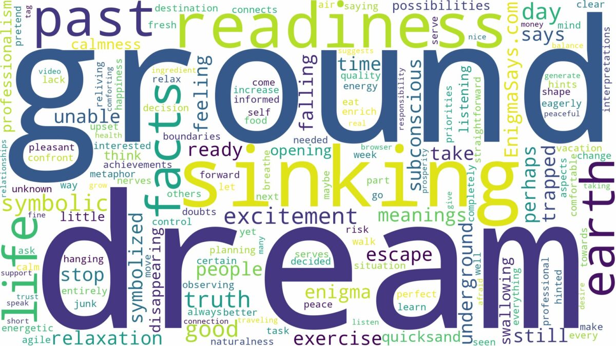 dream of sinking into the ground and related dreams with their meanings in a word cloud