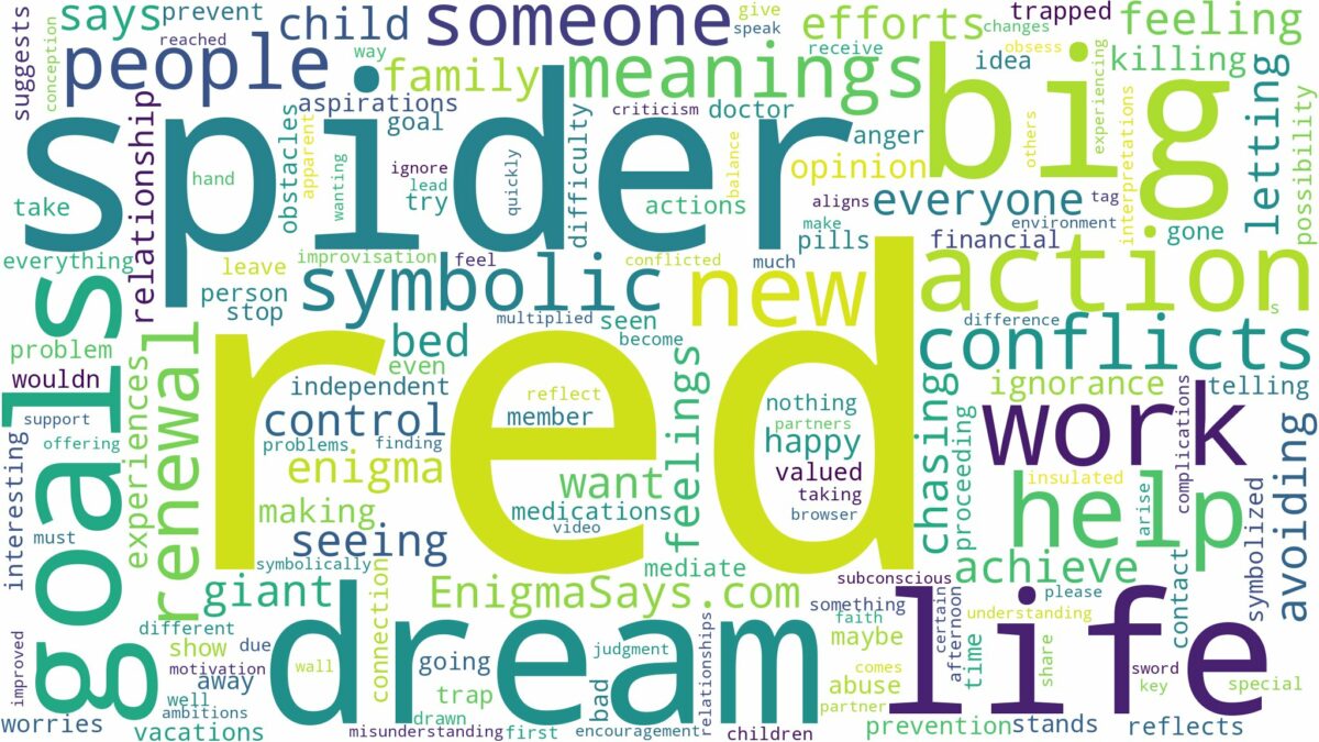 dream about big red spider and related dreams with their meanings in a word cloud