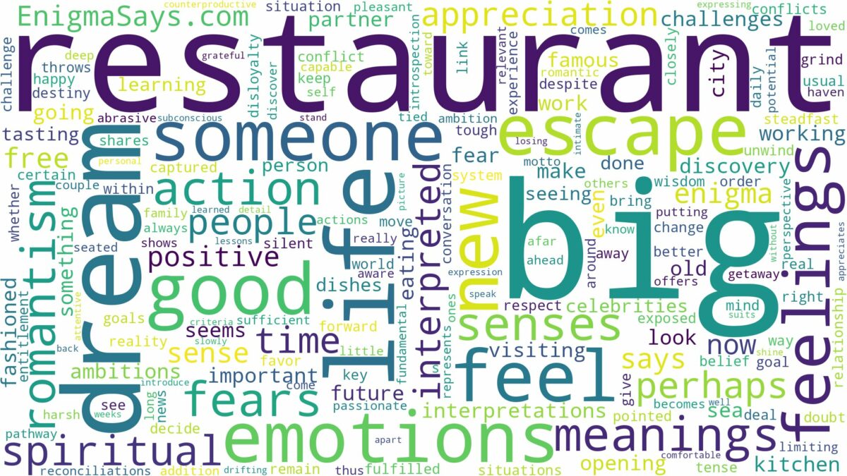 dream about big restaurant and related dreams with their meanings in a word cloud