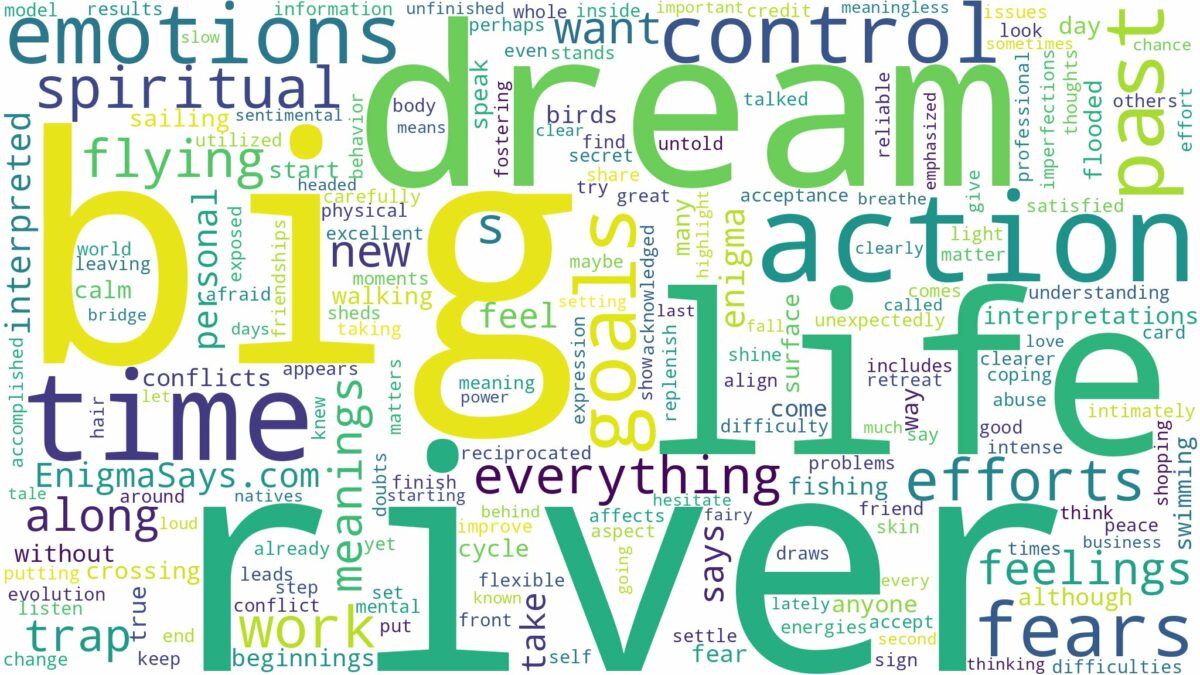 dream about big river and related dreams with their meanings in a word cloud