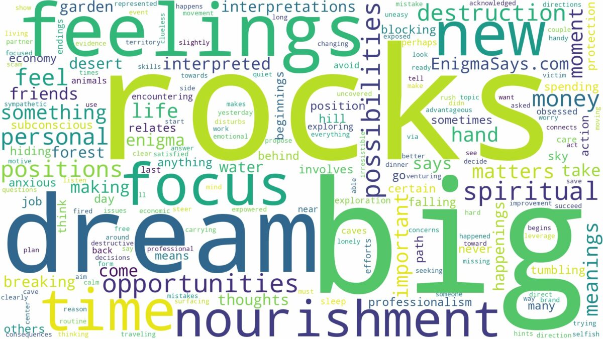 dream about big rocks and related dreams with their meanings in a word cloud