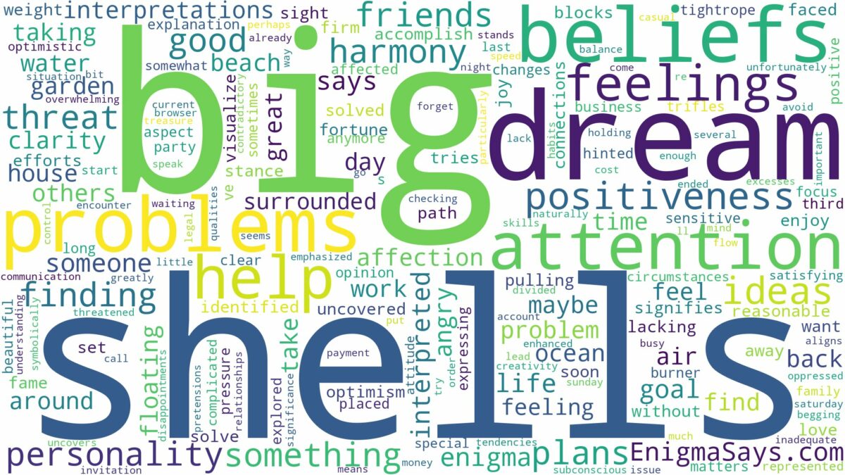 dream about big shells and related dreams with their meanings in a word cloud