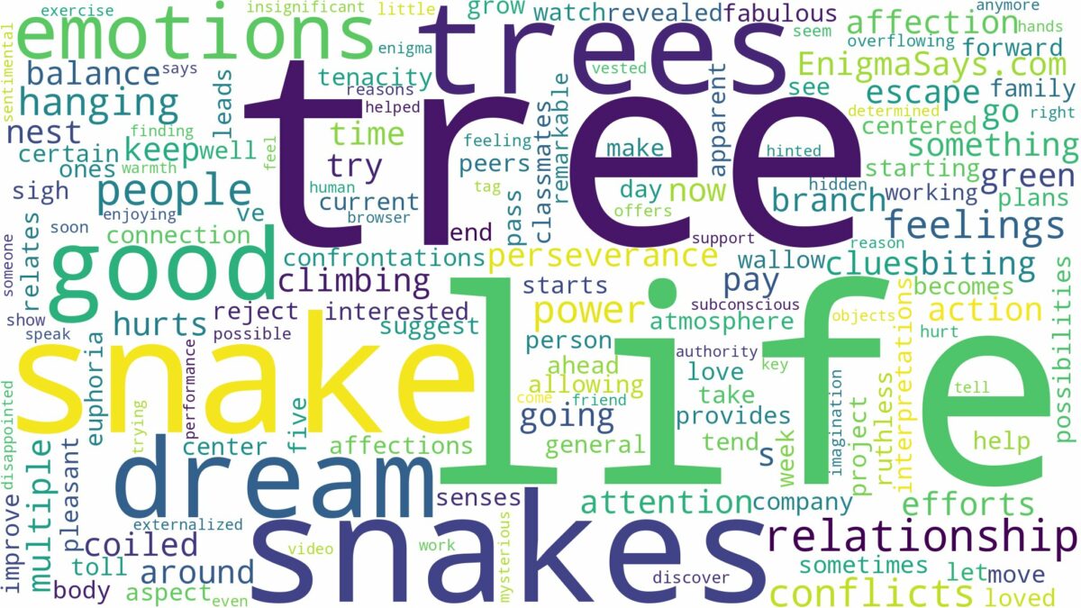 dreams about snakes hanging from trees and related dreams with their meanings in a word cloud