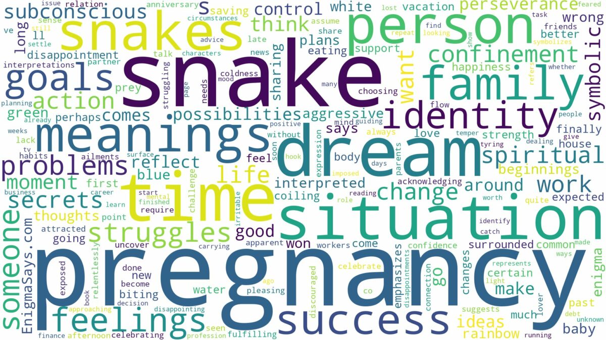 dreams about snakes pregnancy and related dreams with their meanings in a word cloud