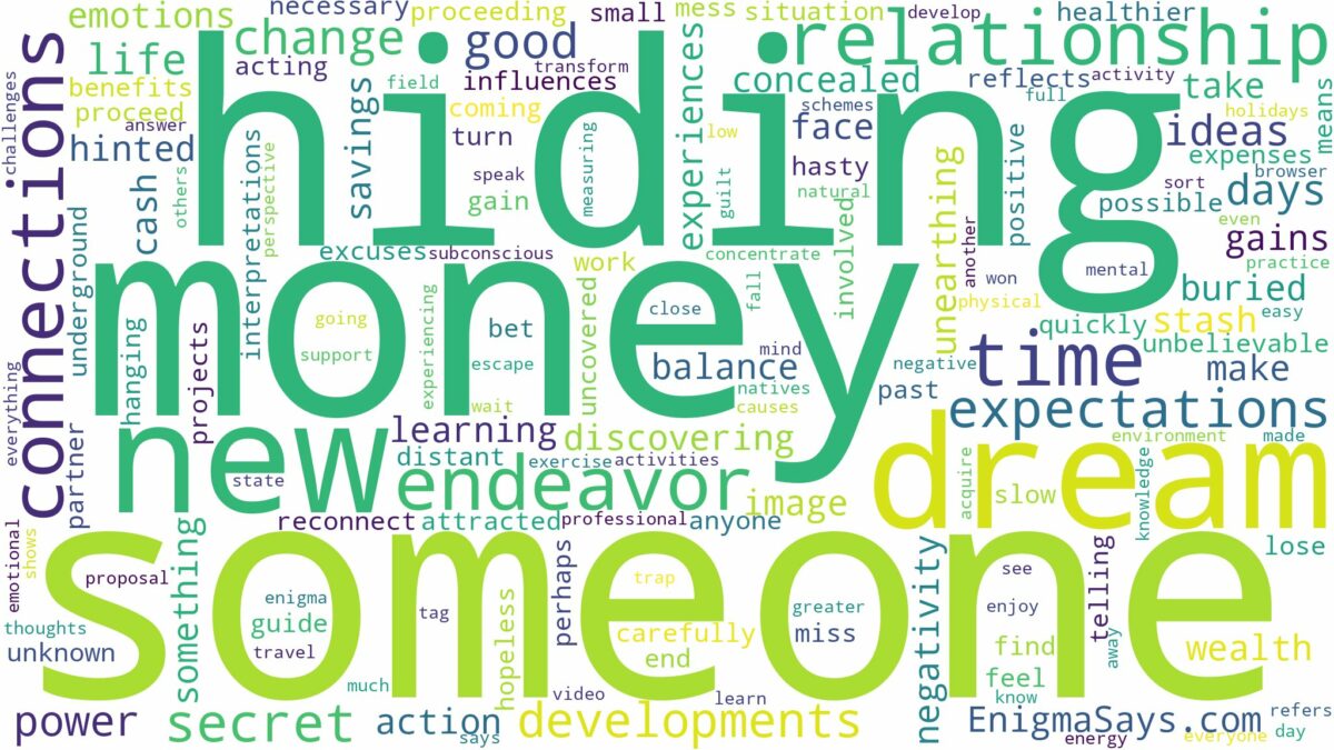 dreaming about someone hiding money and related dreams with their meanings in a word cloud