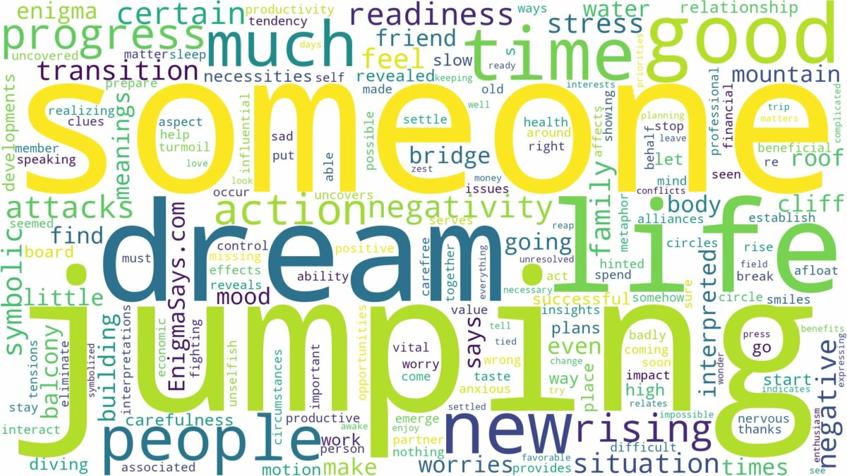 dreaming of someone jumping off and related dreams with their meanings in a word cloud