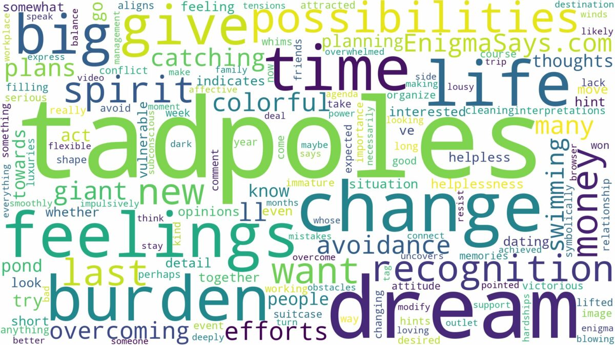 dream about big tadpoles and related dreams with their meanings in a word cloud