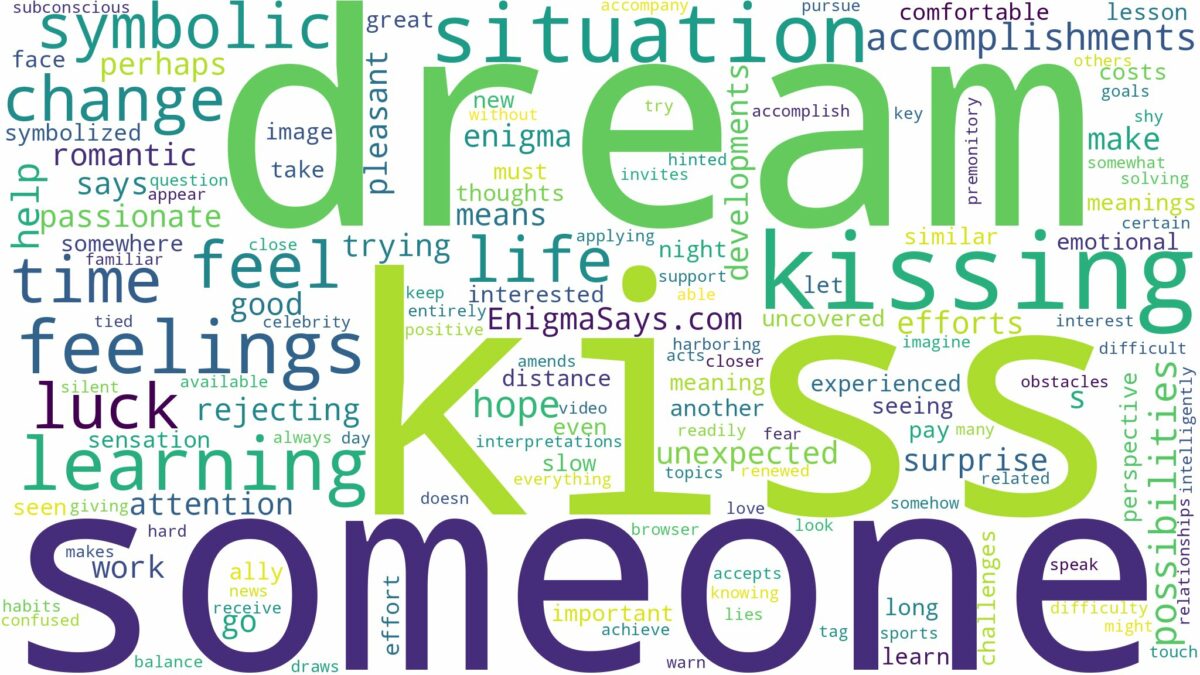 dreaming of someone kissing and related dreams with their meanings in a word cloud