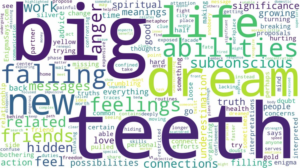 dream about big teeth and related dreams with their meanings in a word cloud