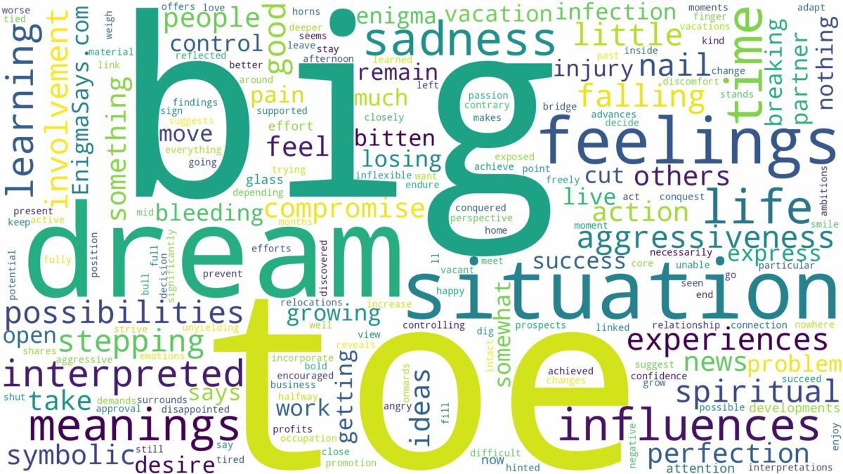 dream about big toe and related dreams with their meanings in a word cloud