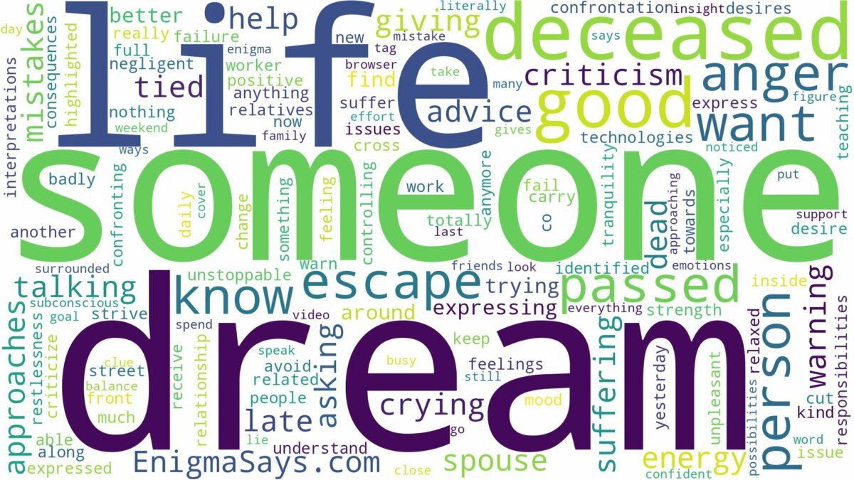 dream about someone who has passed and related dreams with their meanings in a word cloud