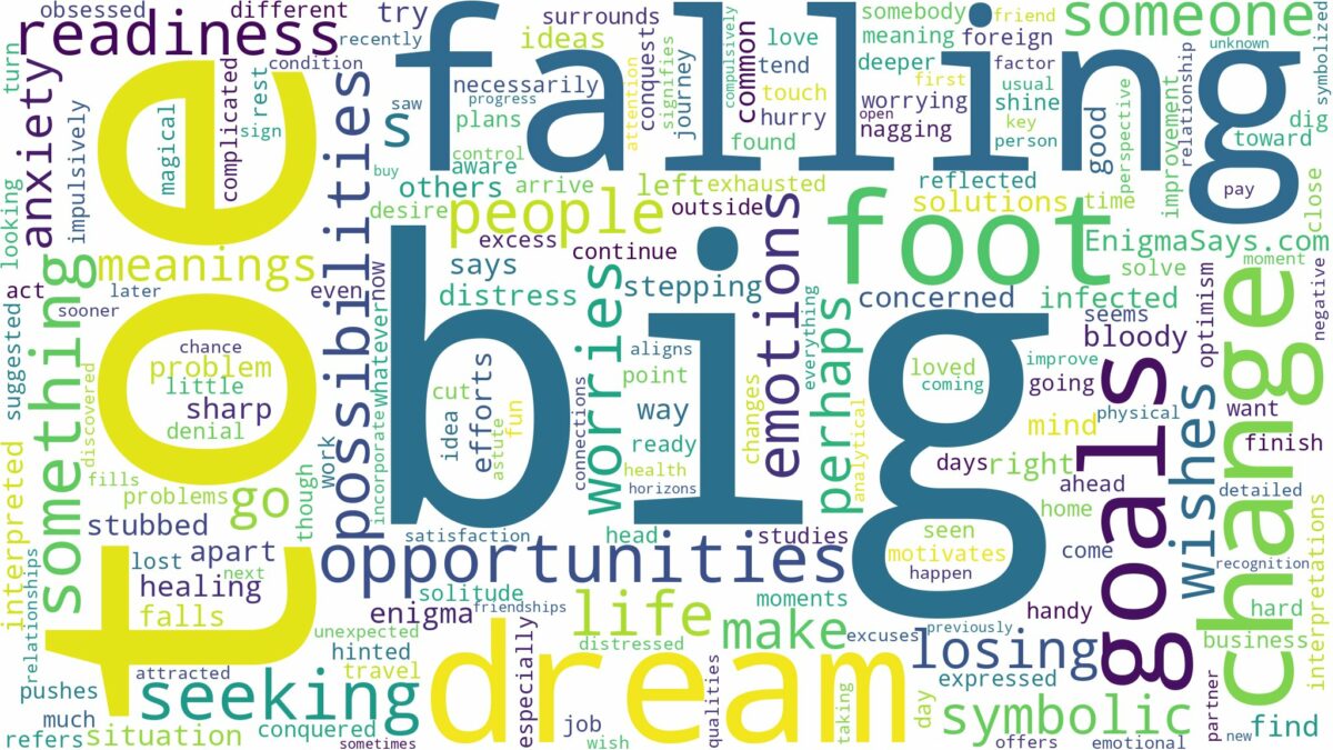 dreaming about big toe falling off and related dreams with their meanings in a word cloud