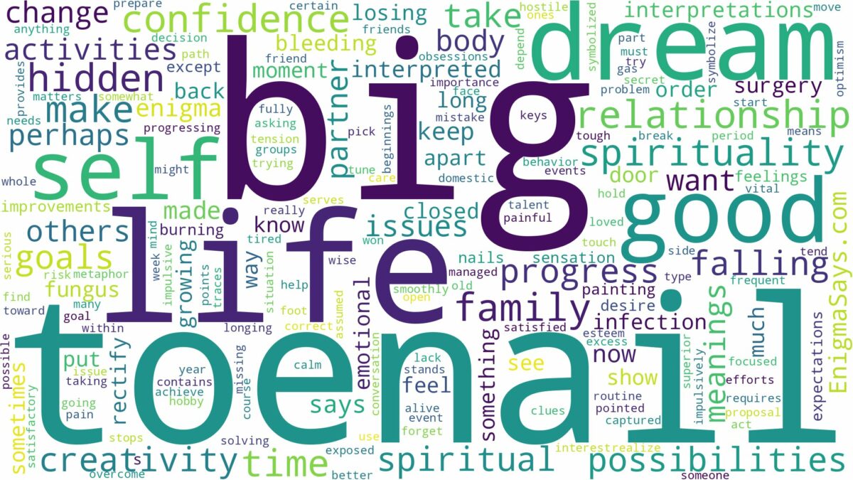 dream about big toenail and related dreams with their meanings in a word cloud