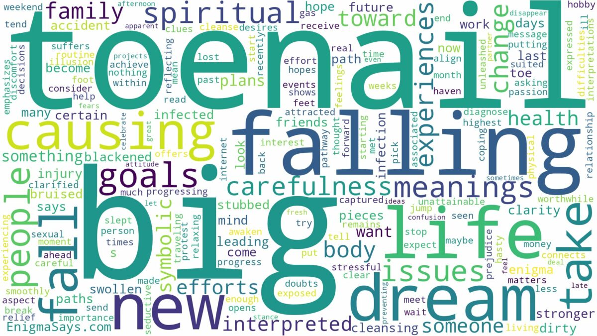 dreaming about big toenail falling off and related dreams with their meanings in a word cloud