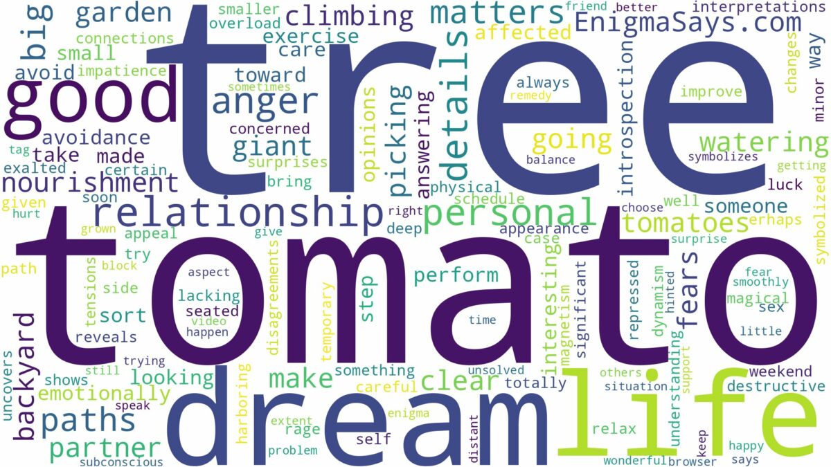 dream about big tomato tree and related dreams with their meanings in a word cloud