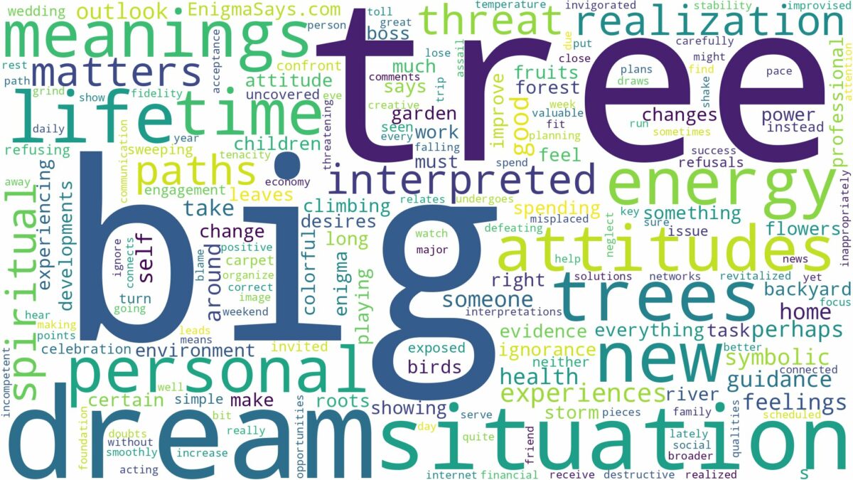 dream about big tree and related dreams with their meanings in a word cloud