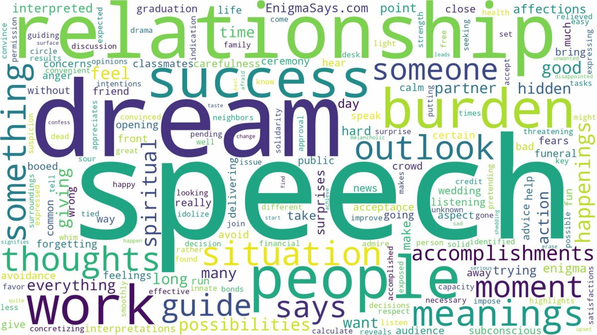 dream about speech and related dreams with their meanings in a word cloud