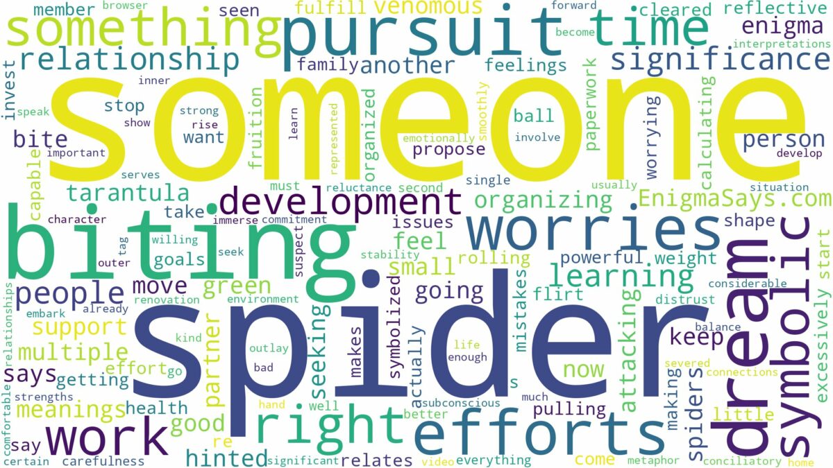 dreaming about spider biting someone else and related dreams with their meanings in a word cloud