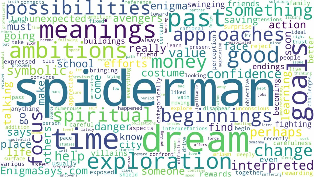 dream about spiderman and related dreams with their meanings in a word cloud