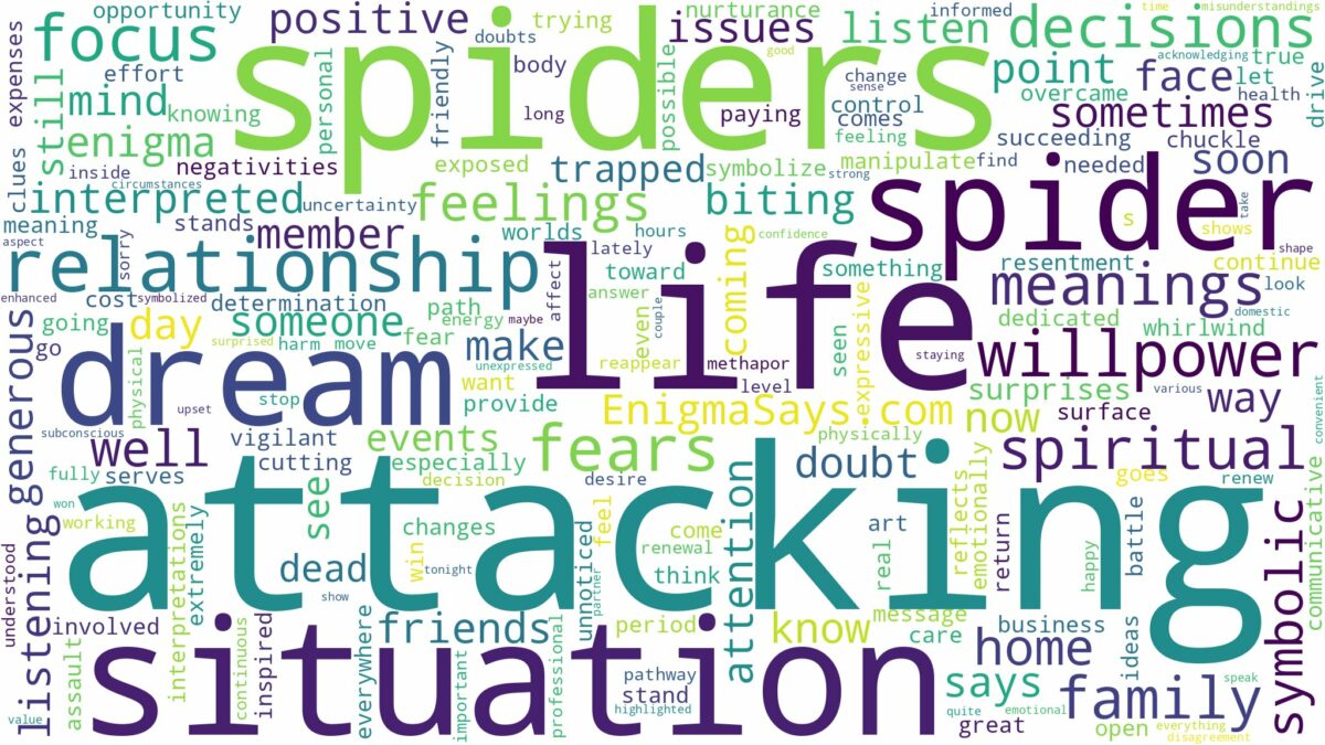 dreams about spiders attacking and related dreams with their meanings in a word cloud